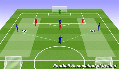 Footballsoccer 5 Aside Game Plan Academy Start The Attack Academy