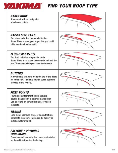 Different Types Of Roof Racks The Ultimate Guide 2024