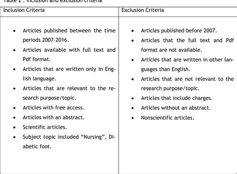 Nursing Interventions For The Prevention Of Foot Ulcers In Adult Diabetic Inpatients Semantic