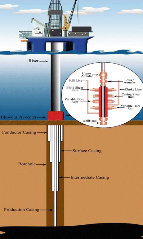 Mobile Offshore Drilling Units Springerlink