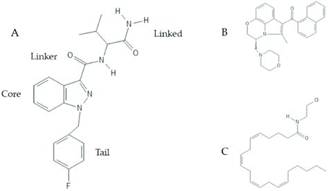 Synthetic cannabinoid structure and chemical structures of two ...