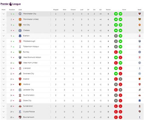 Bundesliga 2 Table 2016/17 - Bundesliga League Table 16 17 Gallery : Detailed info include goals ...