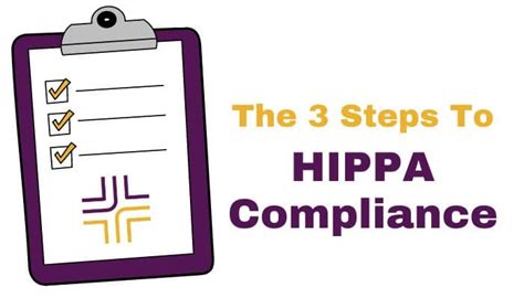 How Does Hipaa Compliance Differ Internationally Healthcare Industry