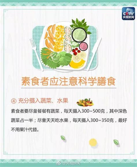 國際素食日，這份「素食指南」呵護你的健康！ 每日頭條