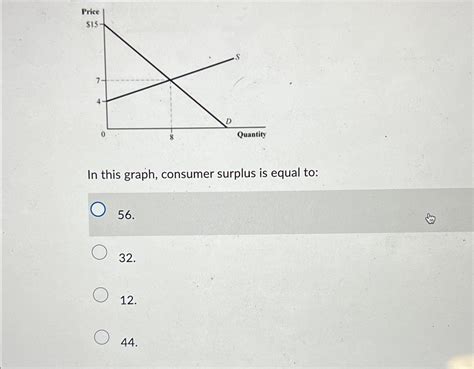 Solved In this graph, consumer surplus is equal | Chegg.com