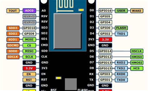 Arduino Ide设置，让esp8266和esp32也能使用arduino｜arduino Esp8266和esp32教学｜arduino