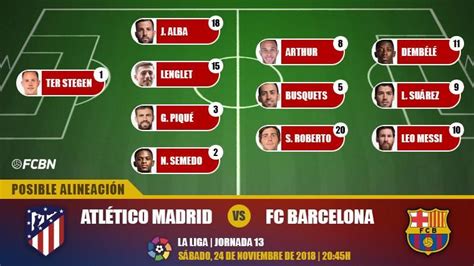 The Possible Alignments Of The Athletic Barcelona LaLiga J13