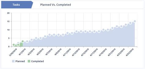 Cutover Migration Flowwright Erp Upgrade