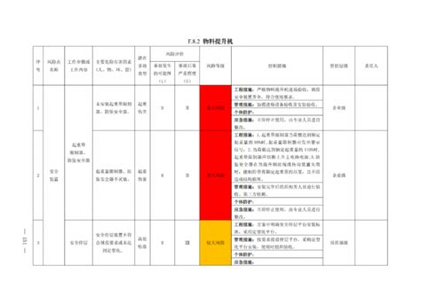 施工现场风险评价及分级管控清单示例之一 全过程工程咨询 筑龙项目管理论坛