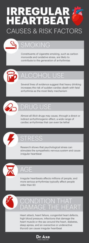 Irregular Heartbeat Signs, Symptoms, Causes & Treatment - Dr. Axe