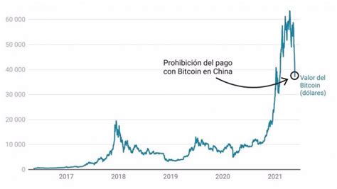 Epdata Evoluci N Del Precio Del Bitcoin Desde En Gr Ficos