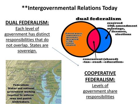 Ap Government Federalism Ppt Video Online Download