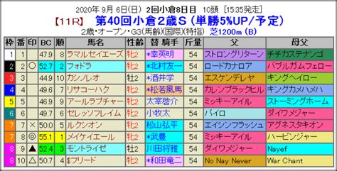 血統指数bc Index 血統によるコース適性の分析