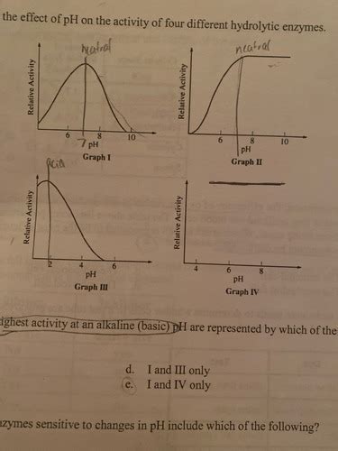 Ap Bio First Final Multiple Choice Questions Flashcards Quizlet