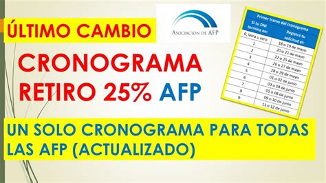 Cronograma Retiro Del 25 De La Afp Actualizado Youtube