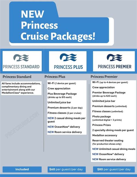 Princess Cruise Packages: Princess Standard, Princess Plus, and ...