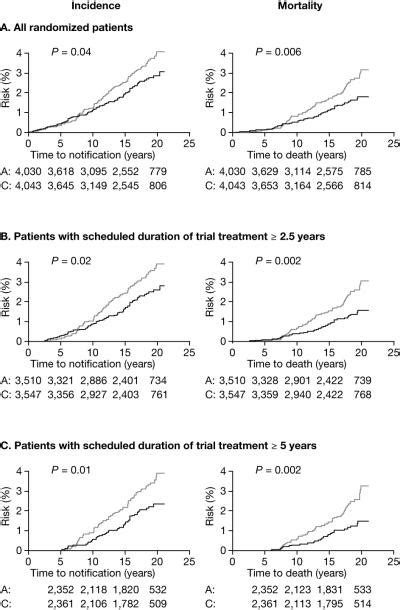 Aspirin In The Chemoprevention Of Colorectal Neoplasia An Overview