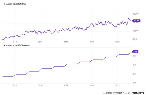 These 6 Stocks Just Boosted Their Dividend, Again! - Dividends and Income