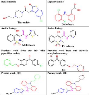 Design Synthesis Characterization And Analysis Of Anti Inflammatory