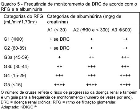 Avalia O Da Fun O Renal Na Doen A Renal Cr Nica Revista Rbac