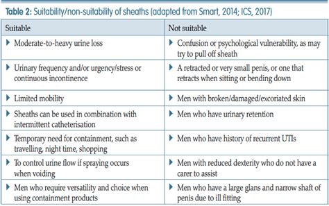 Urology And Continence Care Today Article Managing Male Urinary