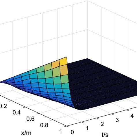 displacement  beam  controller    scientific diagram