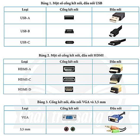 Hãy Kể Tên Các Cổng Kết Nối Mà Em Biết Và Theo Em Cổng Kết Nối Nào Là Thông Dụng Nhất Hiện Nay