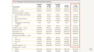 Tirzepatide Once Weekly For The Treatment Of Obesity Pptx