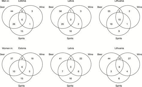 Alcohol consumption in the Baltic Republics | Journal of Epidemiology ...