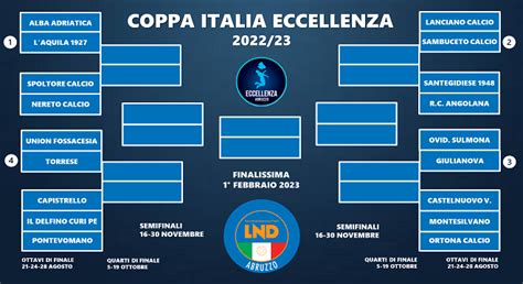 Coppa Italia Eccellenza Svelato Il Calendario Eccellenza