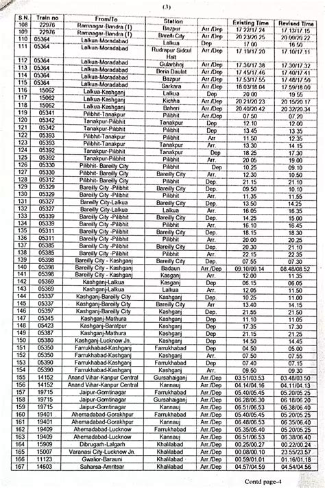 New Train Time Table: Schedule of more than 300 trains changed from October 1, See new time ...