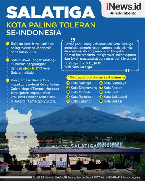 Infografis Salatiga Jadi Kota Paling Toleran Se Indonesia