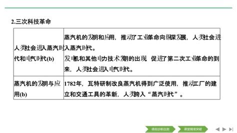 2020届二轮复习（浙江专用）：专题十五 近代以来西方的科技与文艺（课件）（30张） 教习网课件下载