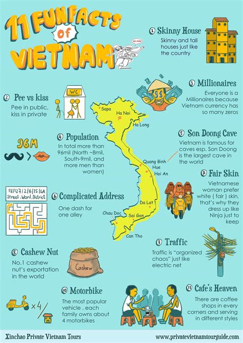 ho chi minh city tour itinerary | Vietnam travel, Vietnam travel guide