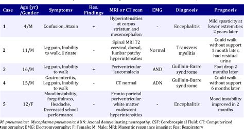 mycoplasma pneumoniae complications- E START サーチ