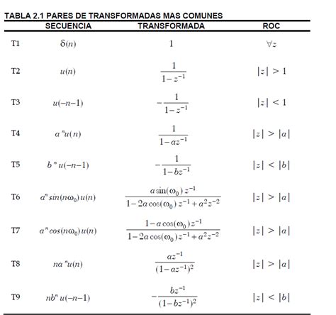 Catedra Udi Tabla Transformada Z