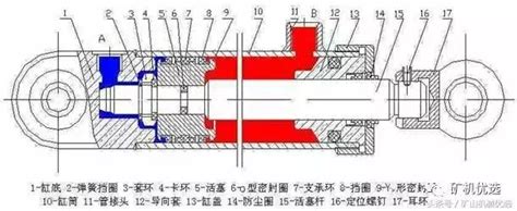 液压缸内外泄漏原因分析及处理，全面实用！ 液压汇