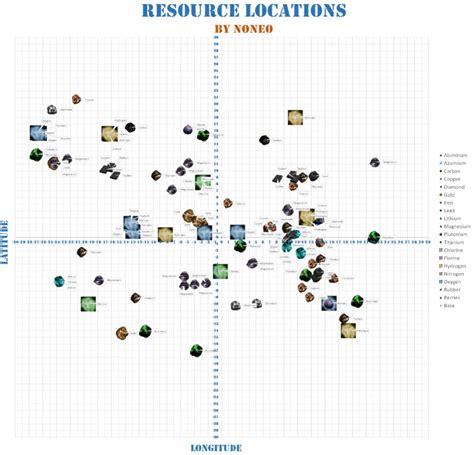 Osiris New Dawn Resource Locations Map The Video Games Wiki