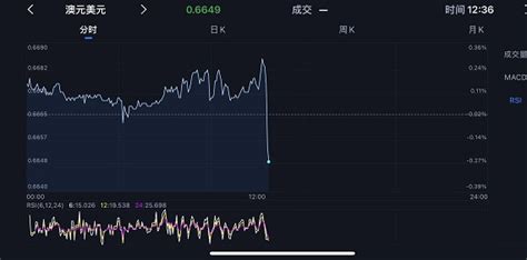 Rba澳储行维持41利率不变 未来或再加息 澳元急跌 澳股飙升 财经要闻 Acb News 澳洲财经门户 澳大利亚上