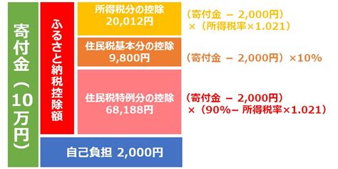 【2021年版】ふるさと納税の始め方を詳しく解説 理系男子のiotライフ