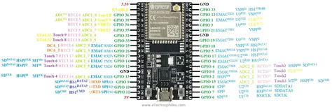 ESP32 Dev board Pinout, Specifications, datasheet and Schematic