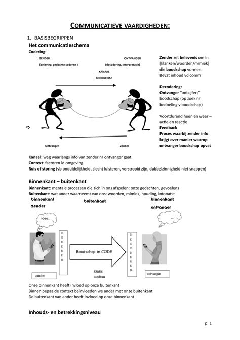 Samenvatting Communicatieve Vaardigheden Graduaat Orthopedagogie