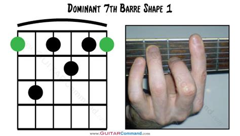 Easy Barre Chords Learn And Play Barre Chords On Your Guitar