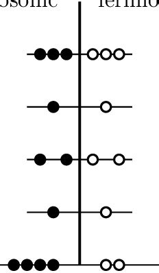 The spectrum of supersymmetric quantum mechanics. Black dots represent ...