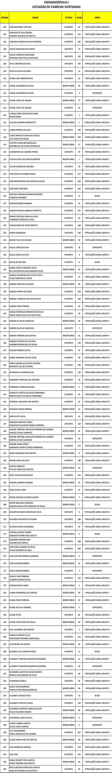 Prefeitura Divulga Lista Dos Sorteados E Suplentes Das Casas Da Cdhu