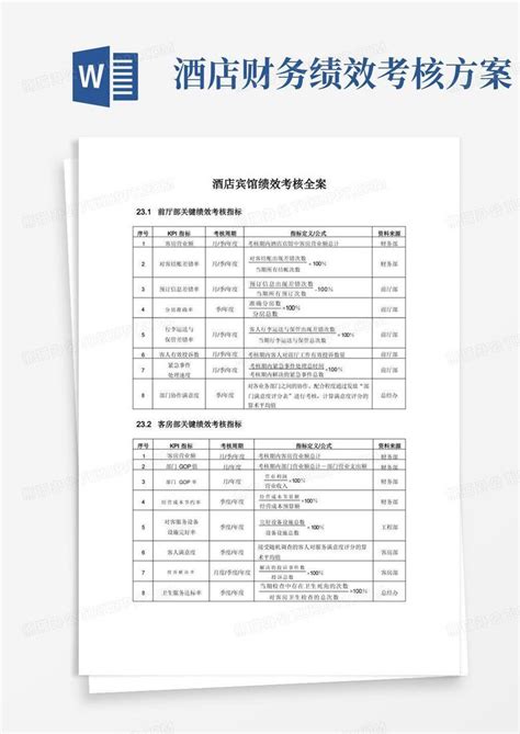 酒店宾馆绩效考核超级完整版word模板下载编号qnmeorml熊猫办公