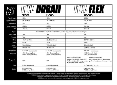 Compare Model Specs – Zooz Bikes