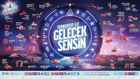 Teknofest Teknoloji Yar Malar Na Ba Vurular Ba Lad Yerli