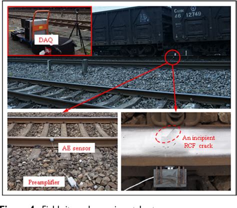 Figure 1 From Rail Crack Monitoring Based On Tsallis Synchrosqueezed