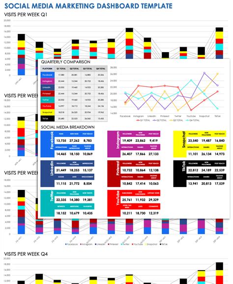 Free Marketing Dashboard Templates | Smartsheet